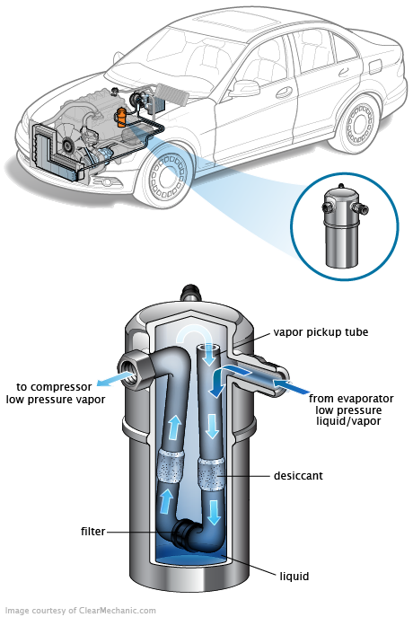 See B3685 repair manual