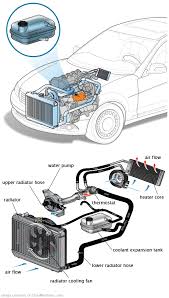 See B3685 repair manual